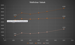 toedlicher-tabak_-sterbefaelle-1981-2010