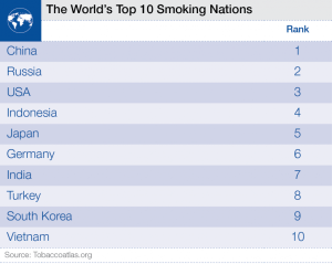 The_Worlds_Top_10_Smoking_Nations___-1024x816